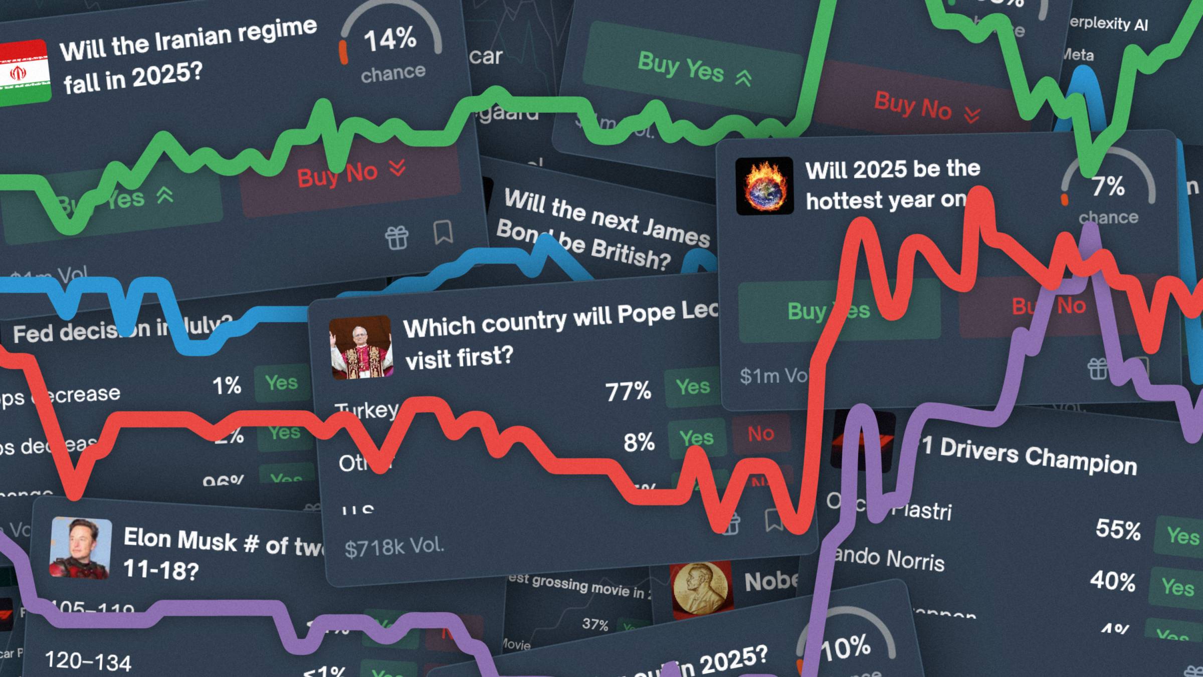 immagine di copertina per articolo Come ho sostituito gli editoriali con le scommesse
